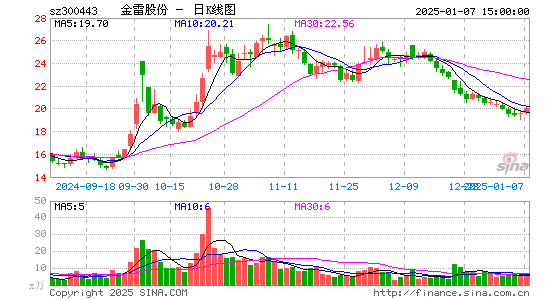 金雷股份