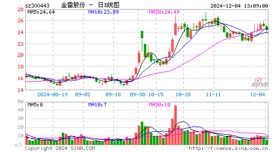 金雷股份