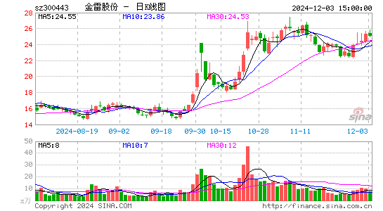 金雷股份