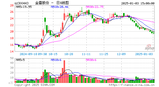 金雷股份