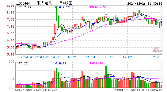 双杰电气