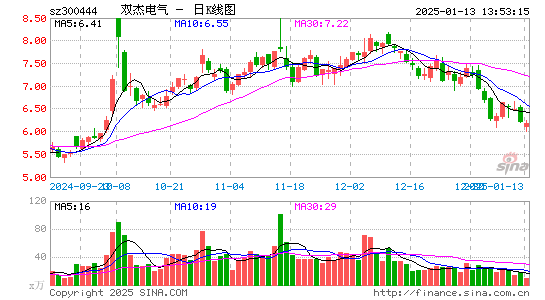 双杰电气