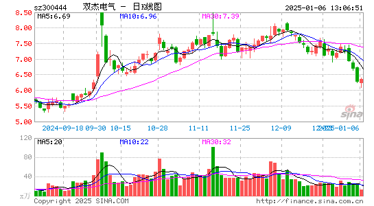 双杰电气