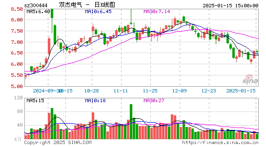 双杰电气