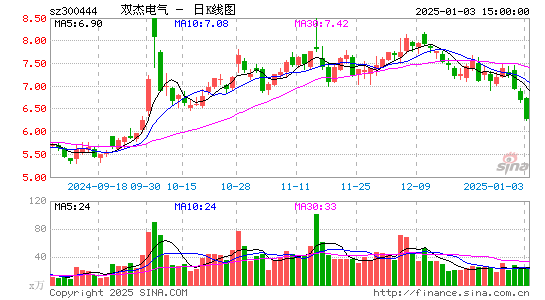 双杰电气