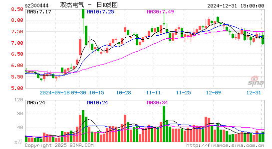 双杰电气