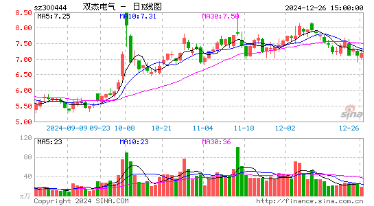 双杰电气