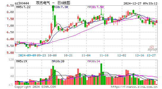 双杰电气