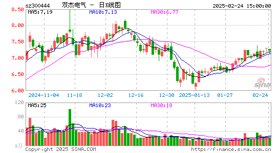 双杰电气