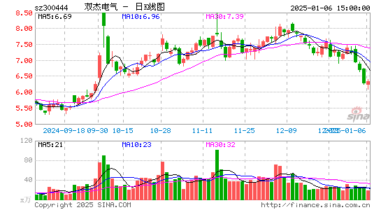 双杰电气