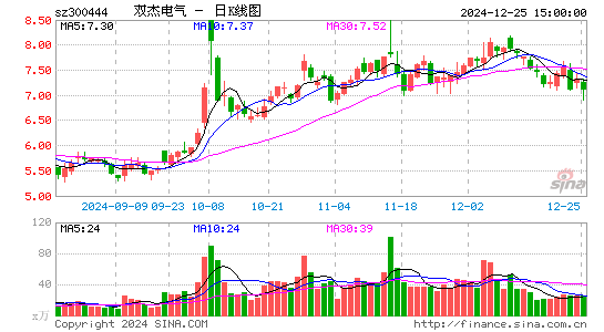 双杰电气