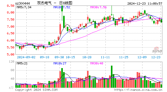 双杰电气