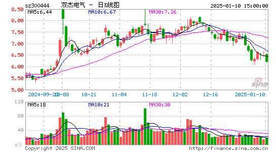 双杰电气