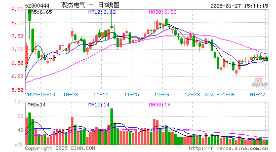 双杰电气