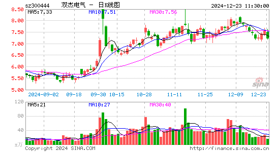 双杰电气