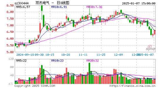 双杰电气