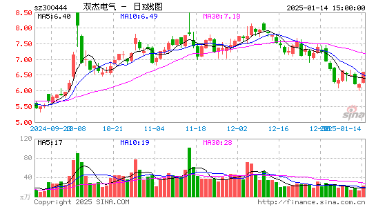 双杰电气