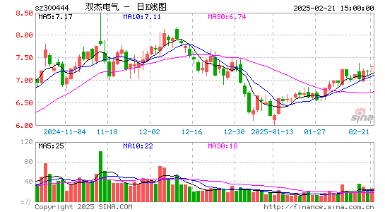 双杰电气