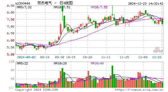 双杰电气