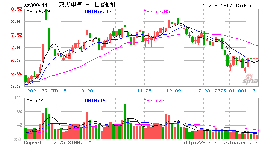 双杰电气