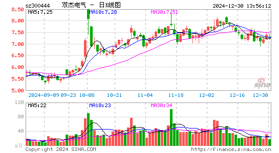 双杰电气