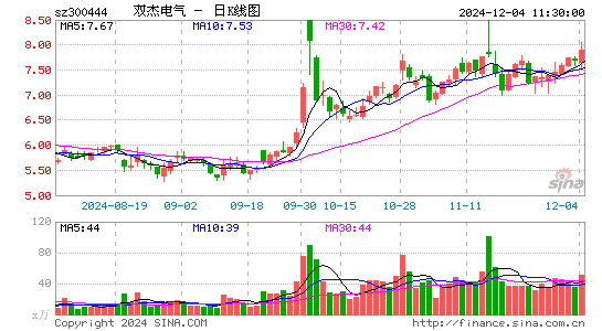 双杰电气