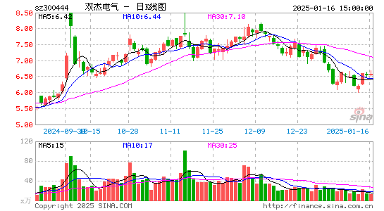 双杰电气