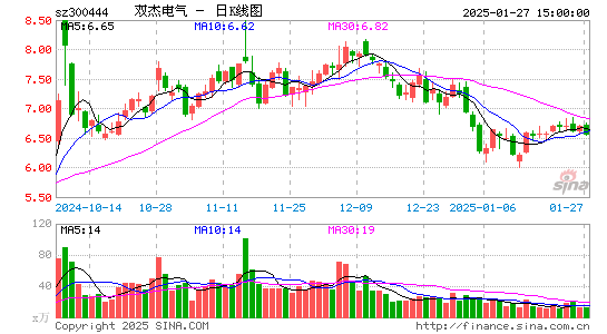 双杰电气