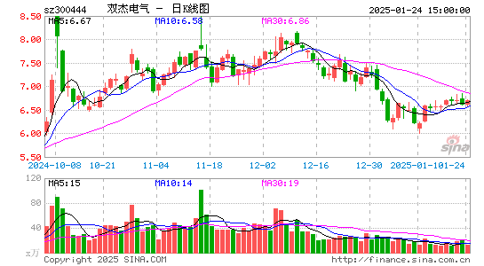 双杰电气