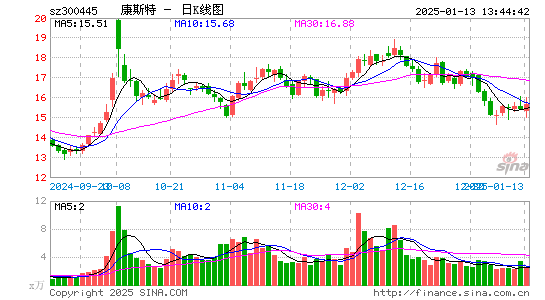 康斯特