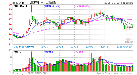 康斯特