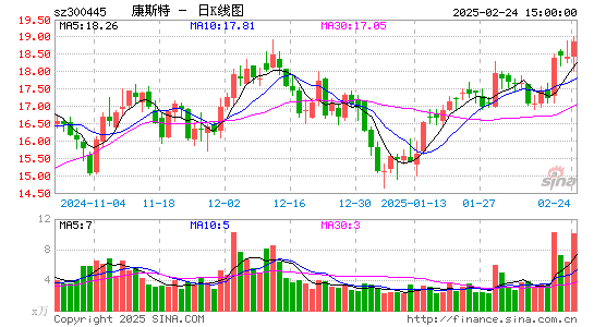 康斯特