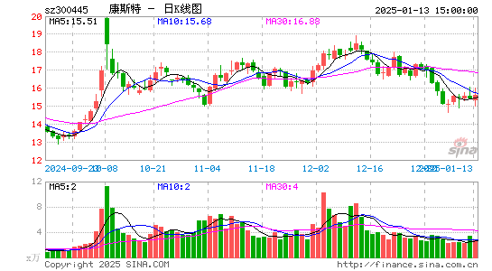 康斯特