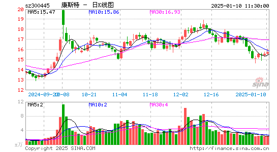 康斯特