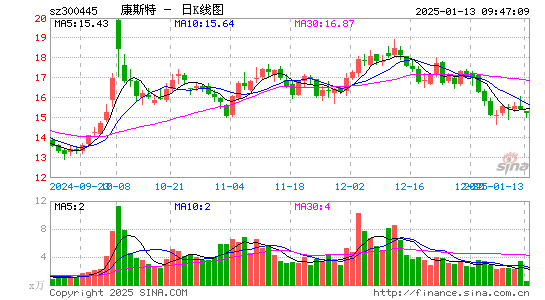 康斯特