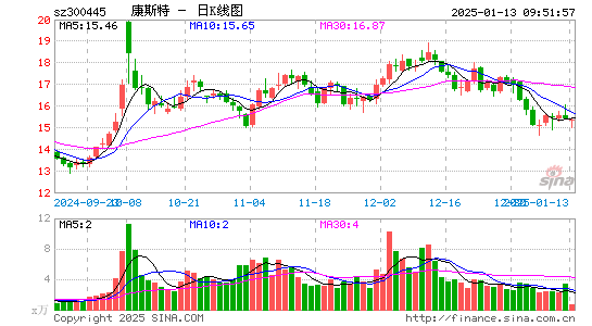 康斯特