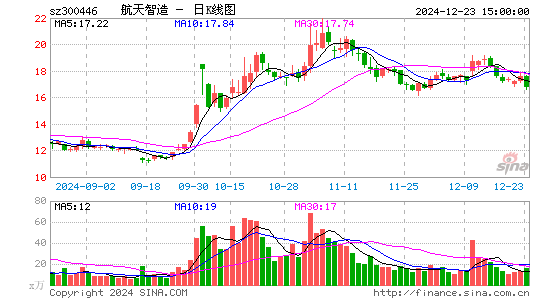 乐凯新材