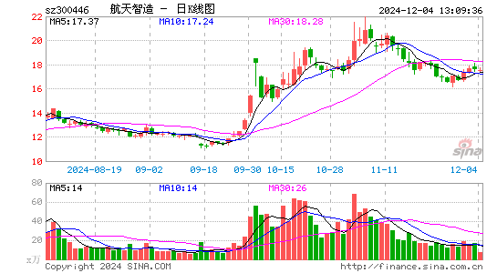 乐凯新材