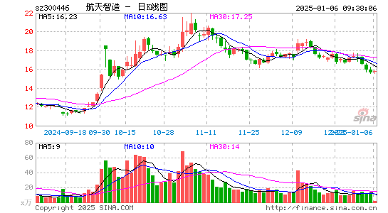 乐凯新材