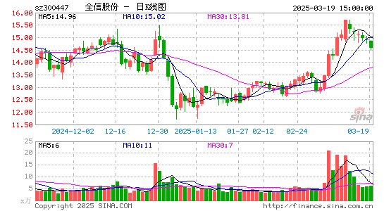 全信股份