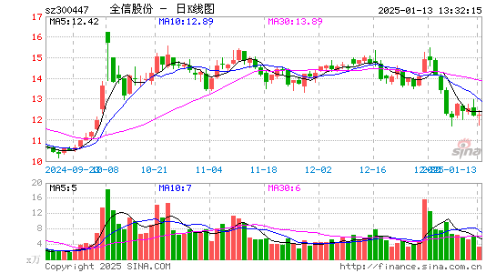 全信股份