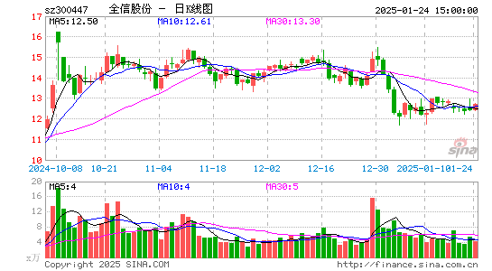 全信股份