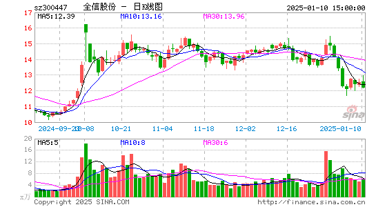 全信股份