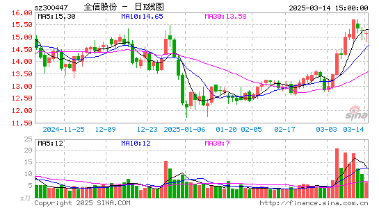 全信股份