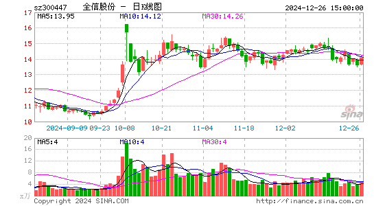 全信股份