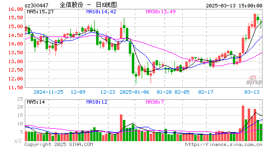 全信股份