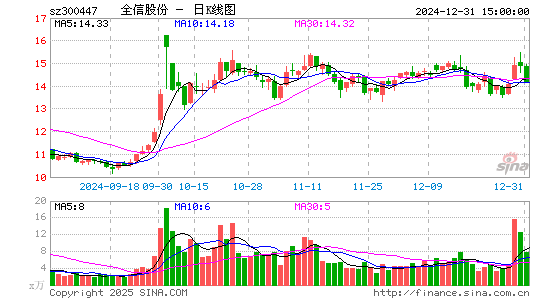 全信股份