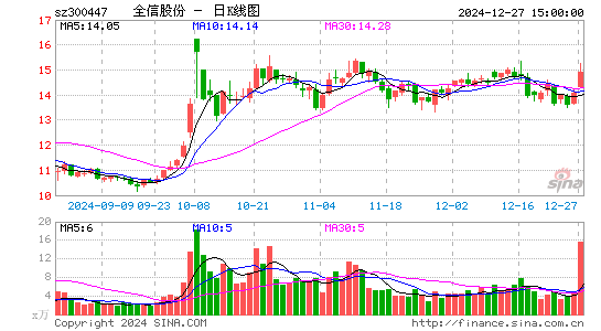 全信股份