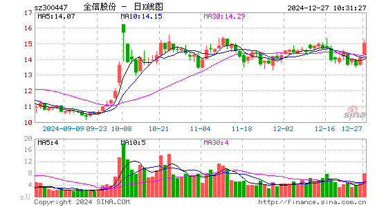 全信股份