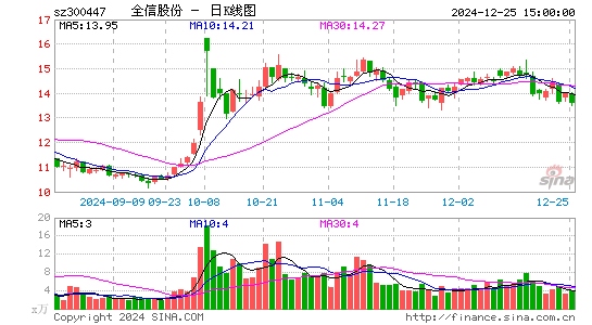 全信股份